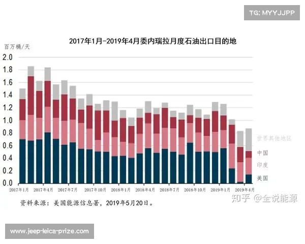 委内瑞拉石油产业困境与超通胀挑战下的经济复苏之路 委内瑞拉石油产业困境与超通胀挑战下的经济复苏之路