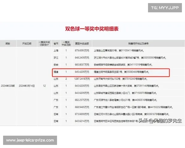 最新彩票开奖查询平台助你快速掌握中奖信息实时更新让你不错过每一次幸运机会 最新彩票开奖查询平台助你快速掌握中奖信息实时更新让你不错过每一次幸运机会